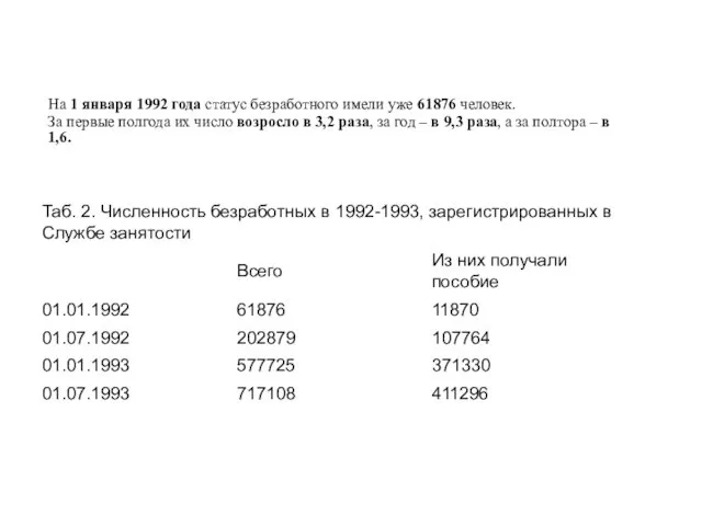 На 1 января 1992 года статус безработного имели уже 61876