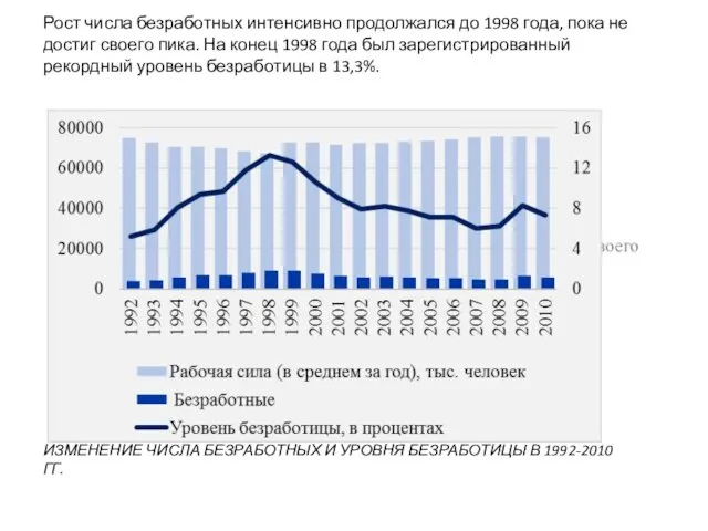 ИЗМЕНЕНИЕ ЧИСЛА БЕЗРАБОТНЫХ И УРОВНЯ БЕЗРАБОТИЦЫ В 1992-2010 ГГ. Рост