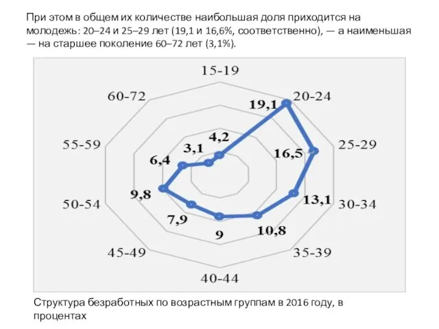 При этом в общем их количестве наибольшая доля приходится на