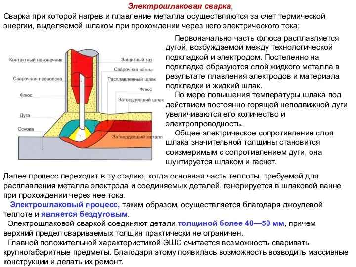 Электрошлаковая сварка, Сварка при которой нагрев и плавление металла осуществляются