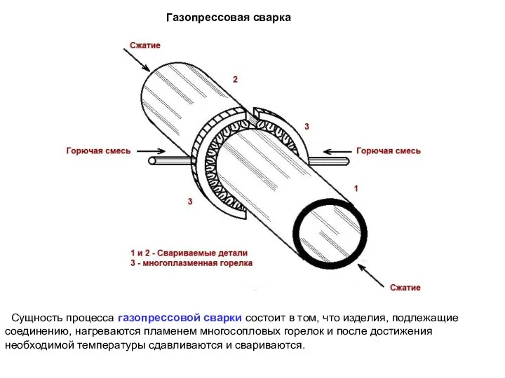 Газопрессовая сварка Сущность процесса газопрессовой сварки состоит в том, что