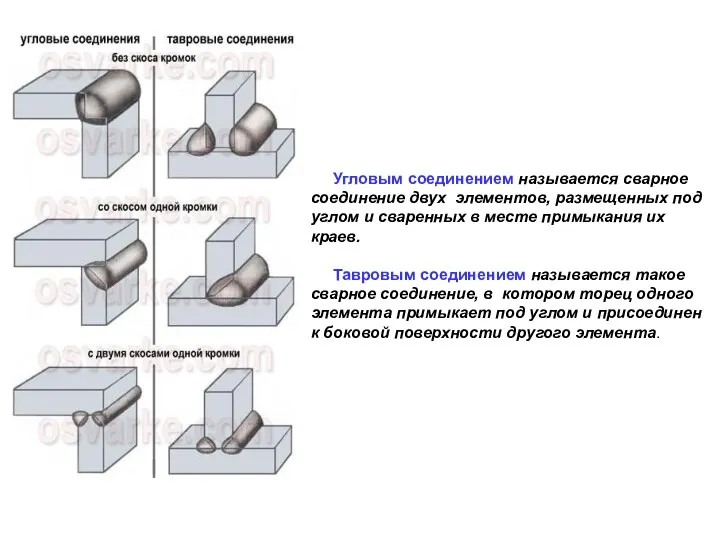 Угловым соединением называется сварное соединение двух элементов, размещенных под углом