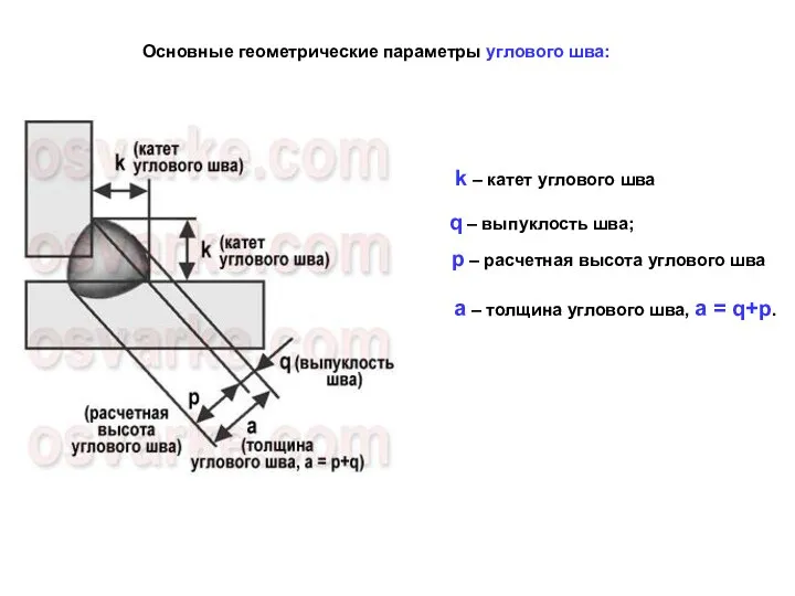 Основные геометрические параметры углового шва: k – катет углового шва