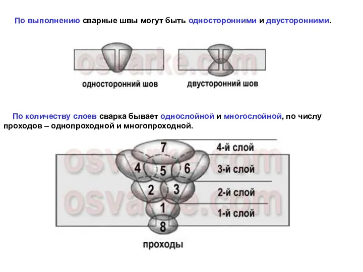 По выполнению сварные швы могут быть односторонними и двусторонними. По