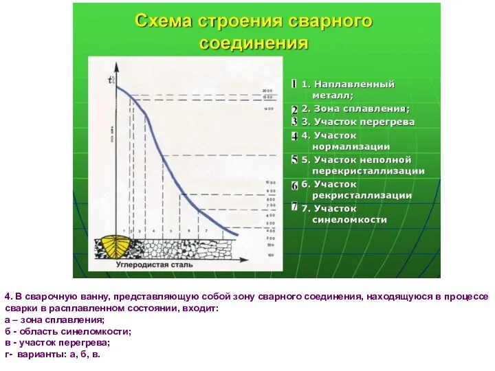 4. В сварочную ванну, представляющую собой зону сварного соединения, находящуюся