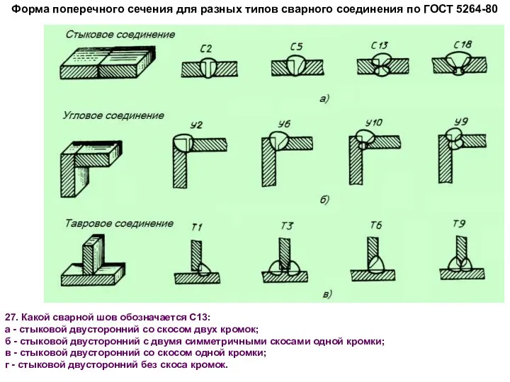 Форма поперечного сечения для разных типов сварного соединения по ГОСТ