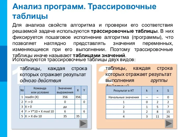 Анализ программ. Трассировочные таблицы Для анализа свойств алгоритма и проверки