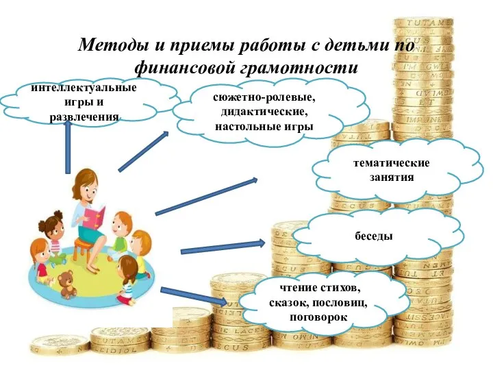 Методы и приемы работы с детьми по финансовой грамотности интеллектуальные