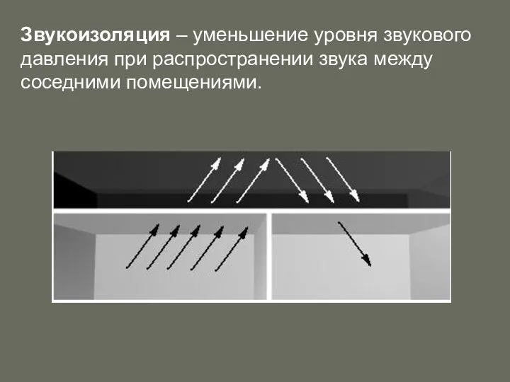 Звукоизоляция – уменьшение уровня звукового давления при распространении звука между соседними помещениями.