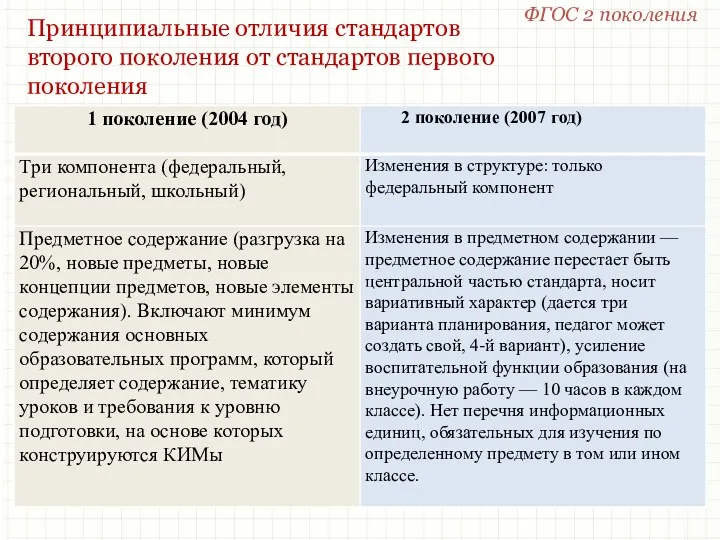 Принципиальные отличия стандартов второго поколения от стандартов первого поколения ФГОС 2 поколения