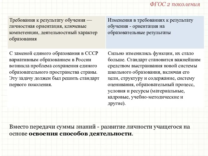 Вместо передачи суммы знаний - развитие личности учащегося на основе освоения способов деятельности. ФГОС 2 поколения