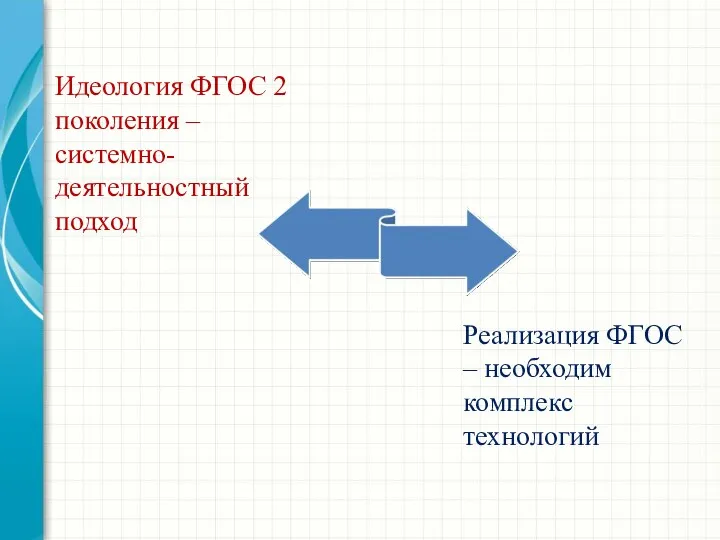 Идеология ФГОС 2 поколения – системно-деятельностный подход Реализация ФГОС – необходим комплекс технологий