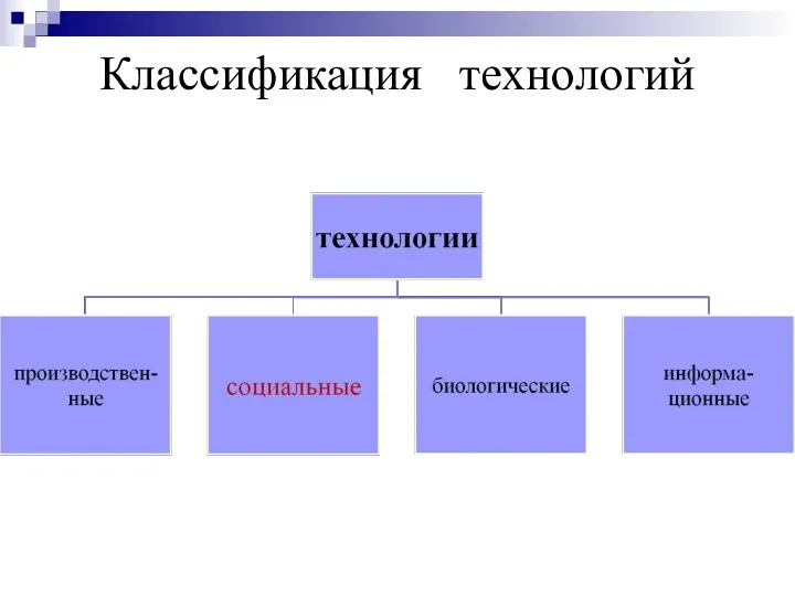 Классификация технологий