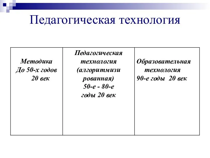 Педагогическая технология