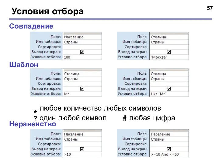 Условия отбора Совпадение Неравенство Шаблон * любое количество любых символов