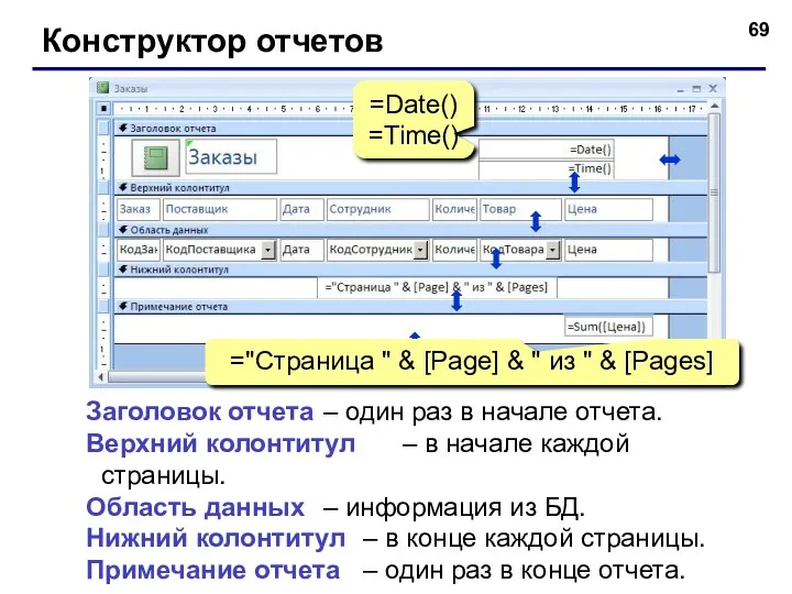 Конструктор отчетов Заголовок отчета – один раз в начале отчета.