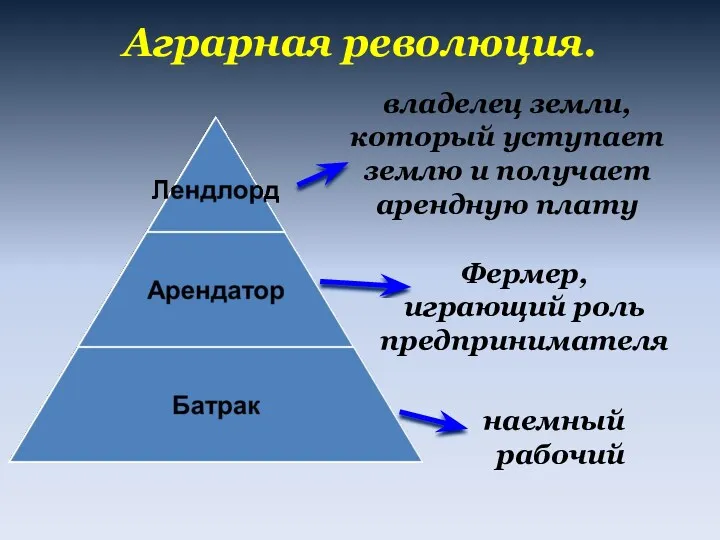 Аграрная революция. владелец земли, который уступает землю и получает арендную