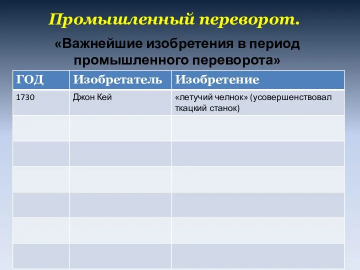 Промышленный переворот. «Важнейшие изобретения в период промышленного переворота»