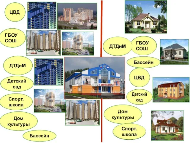 ГБОУ СОШ Детский сад ДТДиМ ЦВД Дом культуры Дом культуры Бассейн Спорт. школа