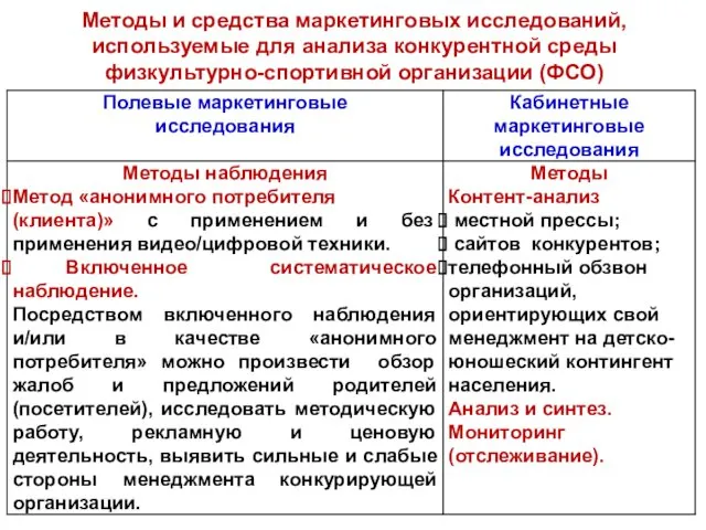 Методы и средства маркетинговых исследований, используемые для анализа конкурентной среды физкультурно-спортивной организации (ФСО)