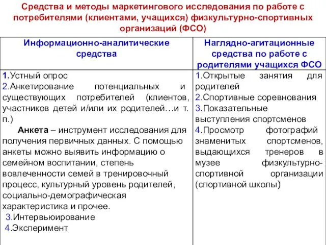 Средства и методы маркетингового исследования по работе с потребителями (клиентами, учащихся) физкультурно-спортивных организаций (ФСО)