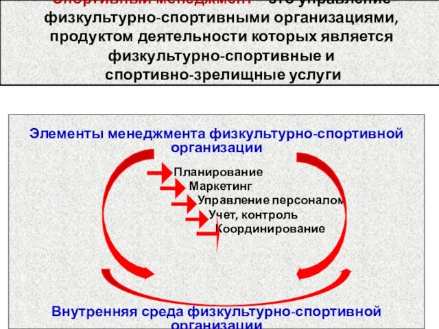 Спортивный менеджмент – это управление физкультурно-спортивными организациями, продуктом деятельности которых