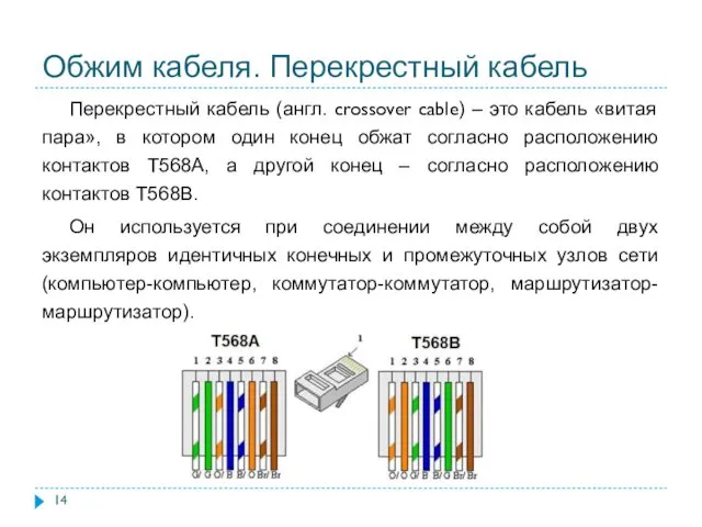 Перекрестный кабель (англ. crossover cable) – это кабель «витая пара»,