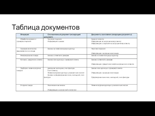 Таблица документов