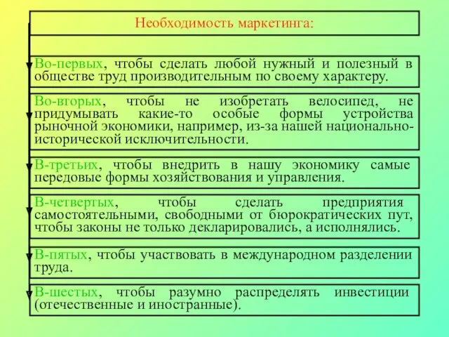 Необходимость маркетинга: Во-первых, чтобы сделать любой нужный и полезный в