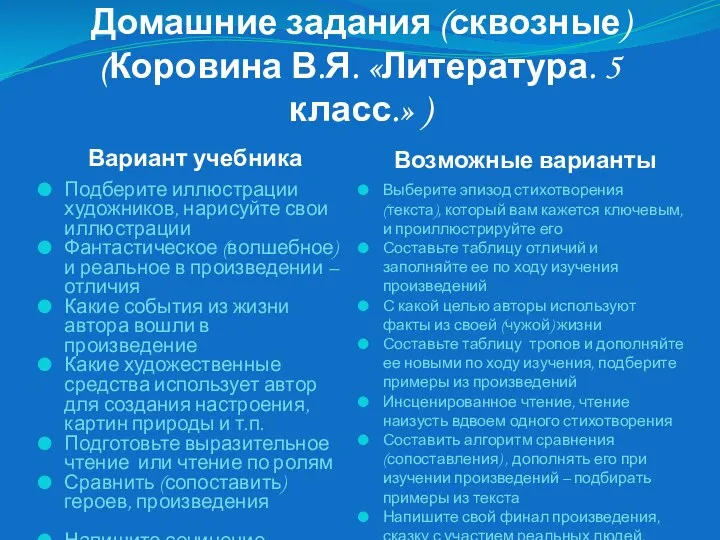 Домашние задания (сквозные) (Коровина В.Я. «Литература. 5 класс.» ) Вариант