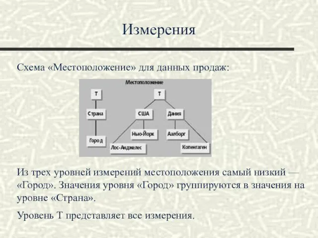 Измерения Схема «Местоположение» для данных продаж: Из трех уровней измерений местоположения самый низкий