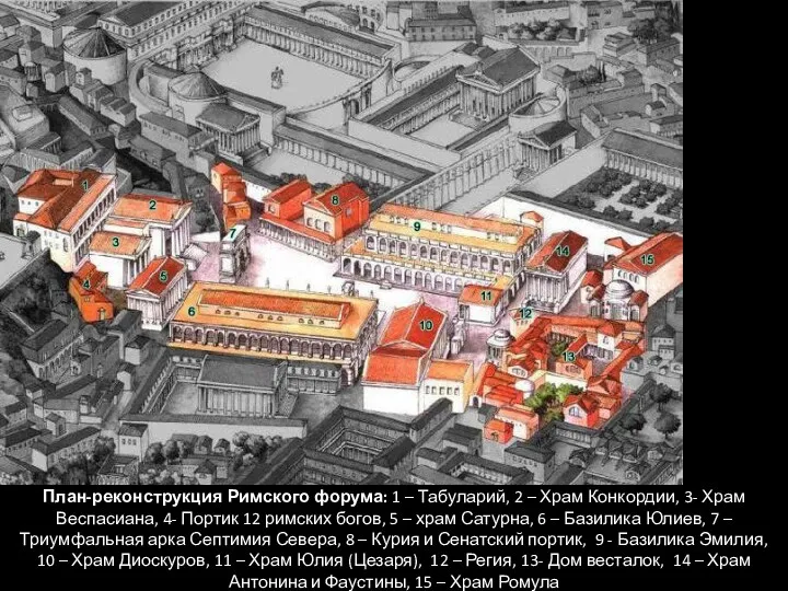 План-реконструкция Римского форума: 1 – Табуларий, 2 – Храм Конкордии,
