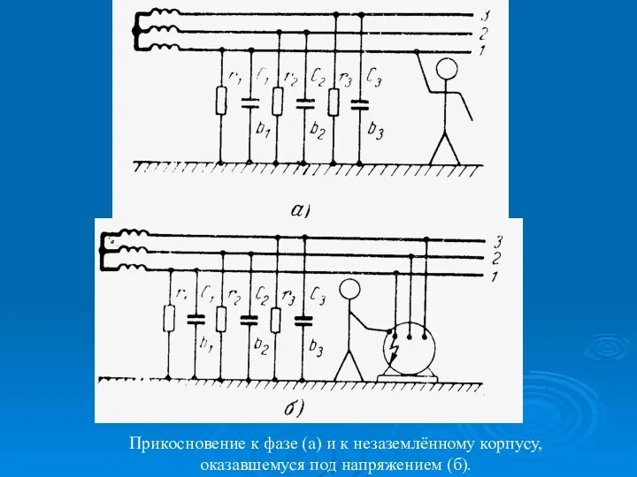 Прикосновение к фазе (а) и к незаземлённому корпусу, оказавшемуся под напряжением (б).