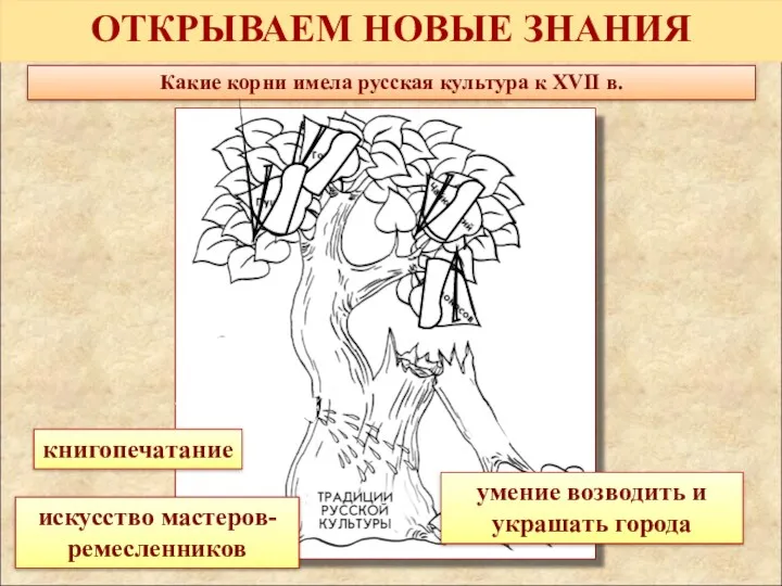 ОТКРЫВАЕМ НОВЫЕ ЗНАНИЯ Какие корни имела русская культура к XVII