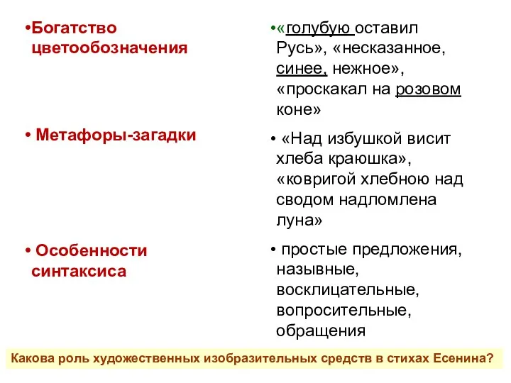 Богатство цветообозначения Метафоры-загадки Особенности синтаксиса «голубую оставил Русь», «несказанное, синее, нежное», «проскакал на