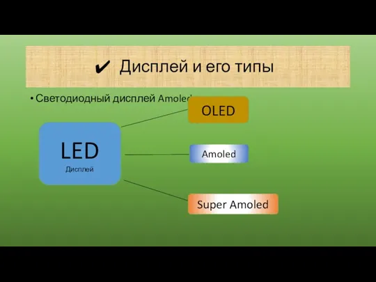 Дисплей и его типы Светодиодный дисплей Amoled LED Дисплей OLED Amoled Super Amoled