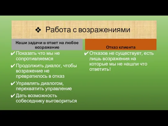 Работа с возражениями Наши задачи в ответ на любое возражение