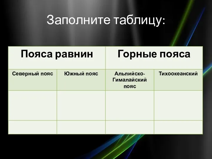 Заполните таблицу: