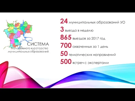 24 муниципальных образований УО 3 выезда в неделю 865 выездов