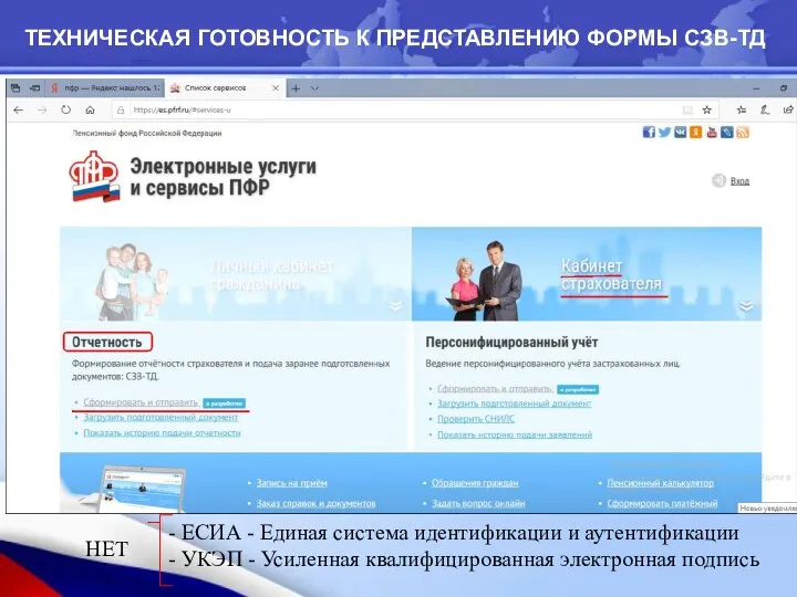 ТЕХНИЧЕСКАЯ ГОТОВНОСТЬ К ПРЕДСТАВЛЕНИЮ ФОРМЫ СЗВ-ТД - ЕСИА - Единая