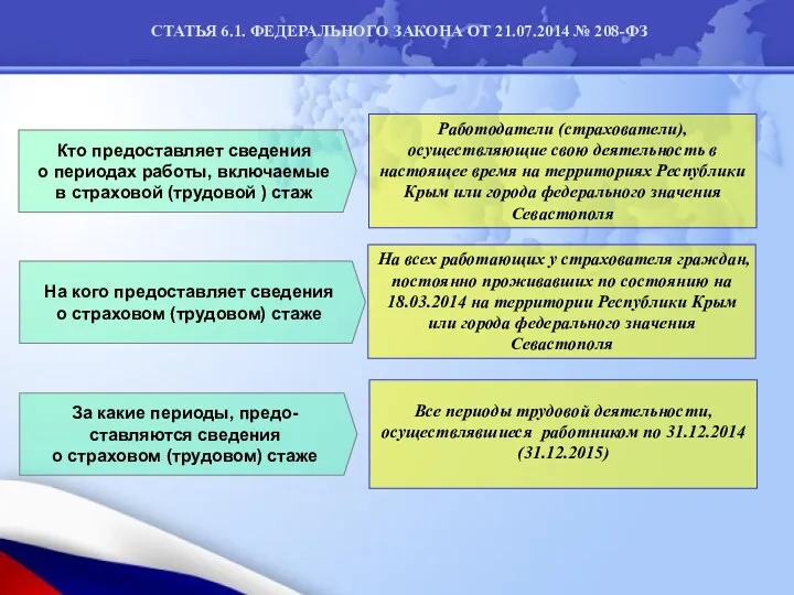 На всех работающих у страхователя граждан, постоянно проживавших по состоянию