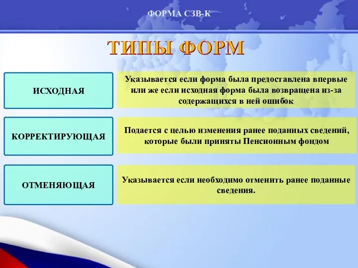 ИСХОДНАЯ КОРРЕКТИРУЮЩАЯ ОТМЕНЯЮЩАЯ Подается с целью изменения ранее поданных сведений,