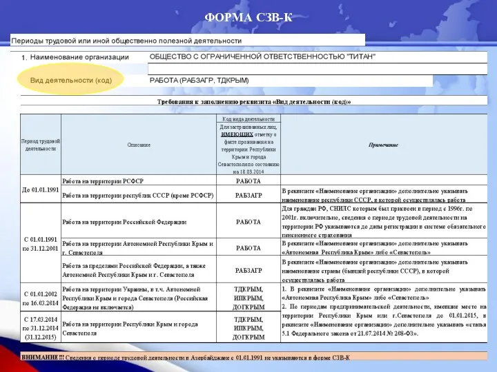 ФОРМА СЗВ-К ФОРМА СЗВ-К