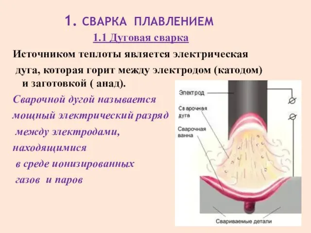 1. СВАРКА ПЛАВЛЕНИЕМ 1.1 Дуговая сварка Источником теплоты является электрическая