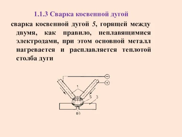 1.1.3 Сварка косвенной дугой сварка косвенной дугой 5, горящей между