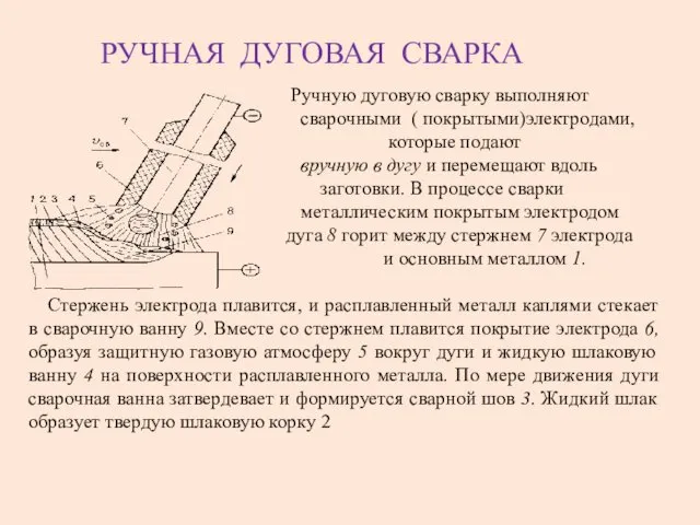 РУЧНАЯ ДУГОВАЯ СВАРКА Ручную дуговую сварку выполняют сварочными ( покрытыми)электродами,