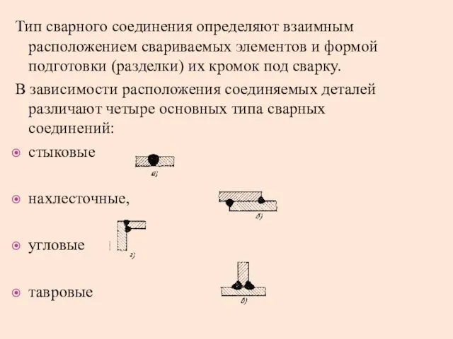 Тип сварного соединения определяют взаимным расположением свариваемых элементов и формой