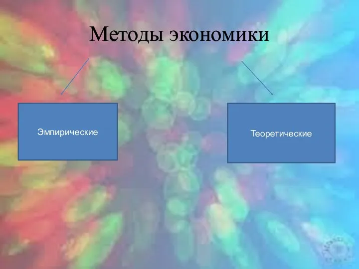 Методы экономики Эмпирические Теоретические