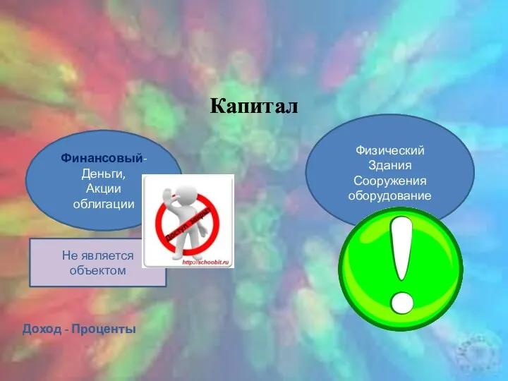 Капитал Финансовый- Деньги, Акции облигации Физический Здания Сооружения оборудование Не является объектом Доход - Проценты