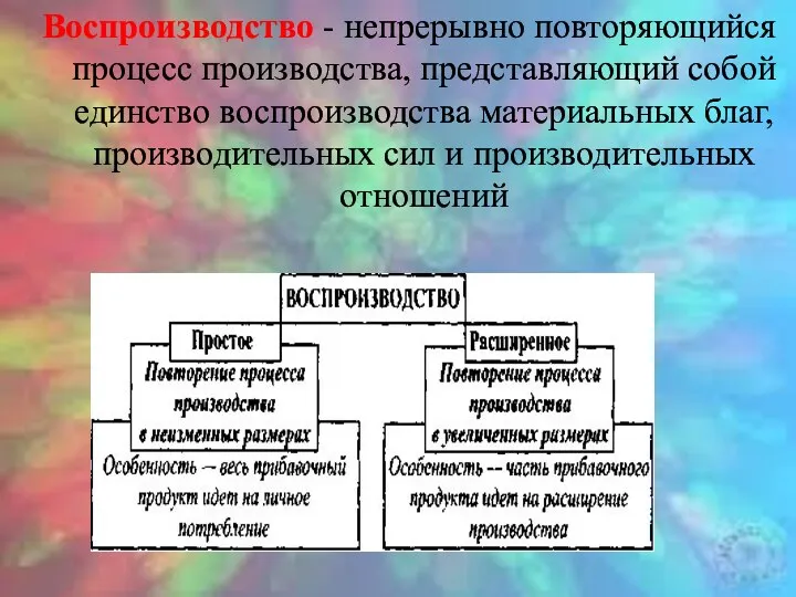 Воспроизводство - непрерывно повторяющийся процесс производства, представляющий собой единство воспроизводства